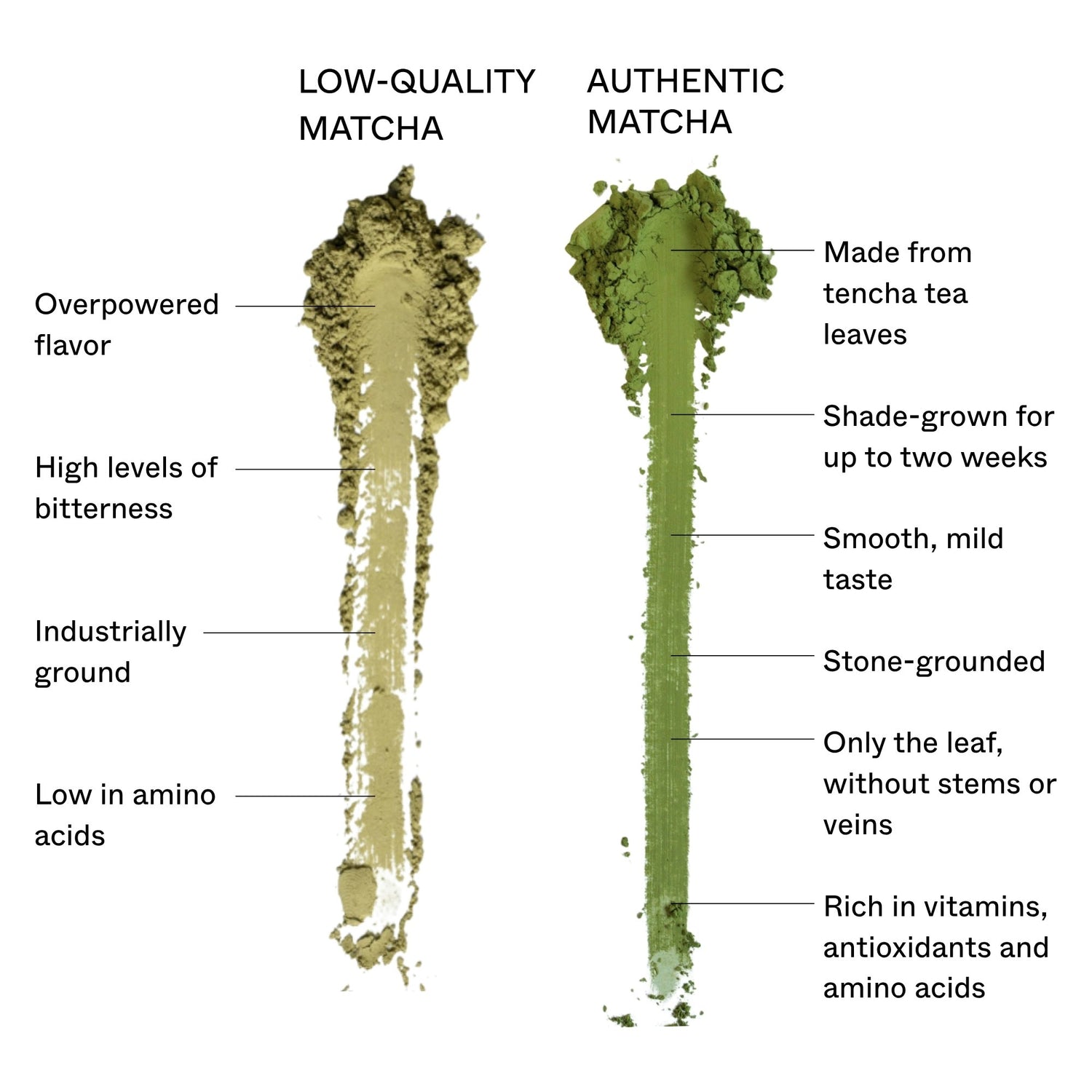 comparaci n matcha nawo